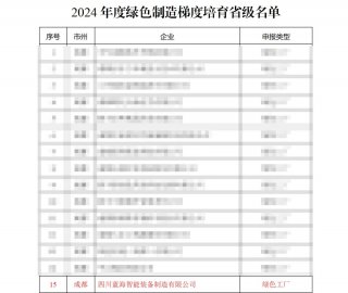 喜報，藍海智能又獲四項榮譽！砥礪前行，再創(chuàng)佳績！
